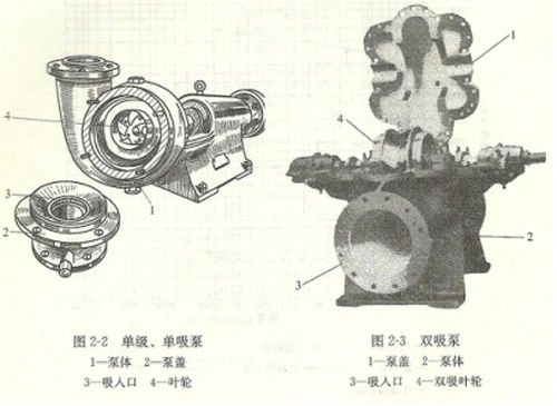 離心泵主要有哪些分類