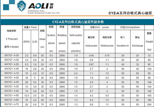 離心自吸式油泵介紹