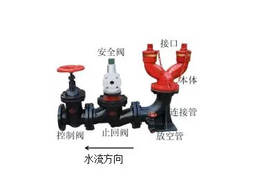 水泵接合器檢測